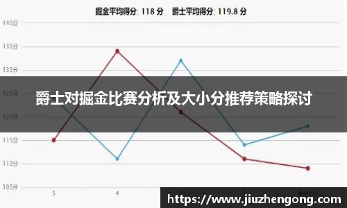 爵士对掘金比赛分析及大小分推荐策略探讨